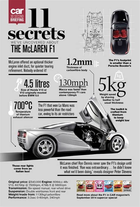 20 Facts You Never Knew About the McLAREN F1 Supercar: Uncovered! 20 Facts You Never Knew About the McLAREN F1 Supercar: Uncovered!