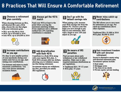 Retire Comfortably? New 2025 Goal Set, But 97% Fall Short!