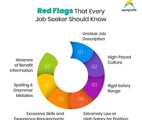 Never Worked a REAL Job? Red Flags & Privilege Exposed!